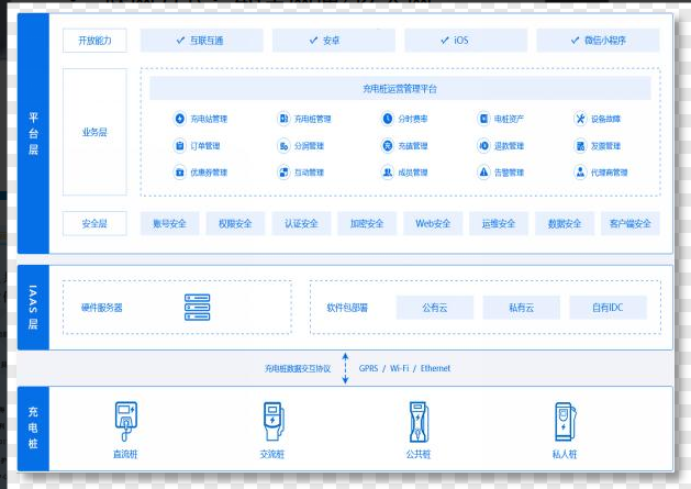 充电桩盈利模式示意图